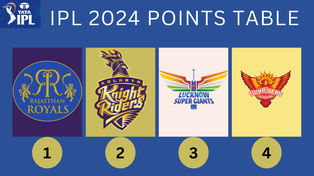 IPL 2024 Point Table Wandering India