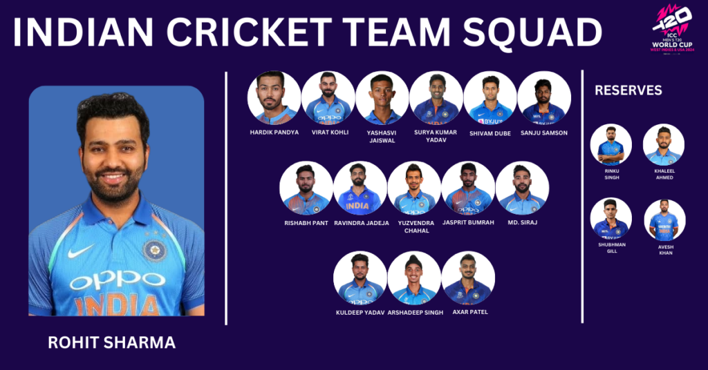 Indian Cricket Team Squad